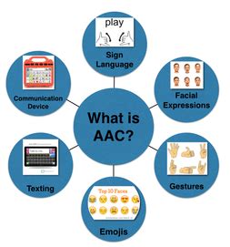 aac wikipedia